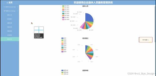 SSM+MySQL企業退休人員服務管理系統設計與實現