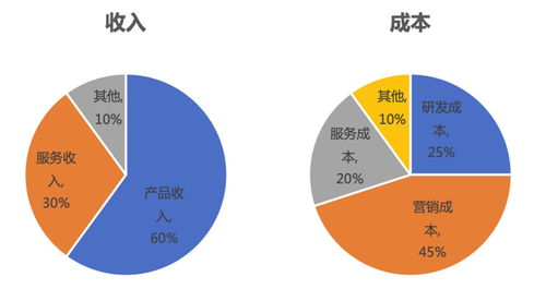 企業(yè)級(jí)SaaS產(chǎn)品矩陣分析法 驅(qū)動(dòng)互聯(lián)網(wǎng)銷(xiāo)售增長(zhǎng)