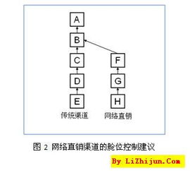 機(jī)票價(jià)格透明化對(duì)航空公司收益管理的影響 互聯(lián)網(wǎng)銷(xiāo)售的機(jī)遇與挑戰(zhàn)
